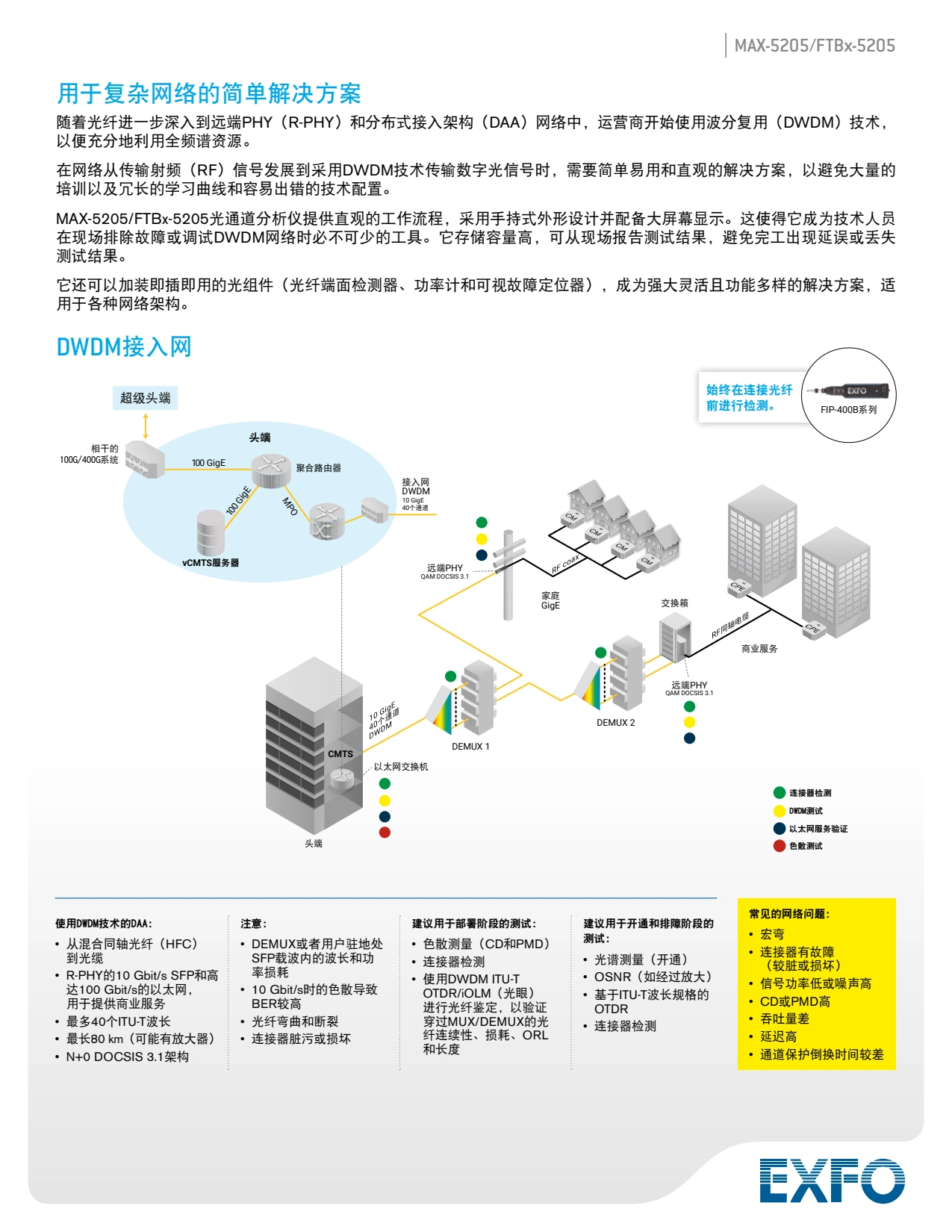 EXFO 5205 DWDM通道分析仪_2.webp
