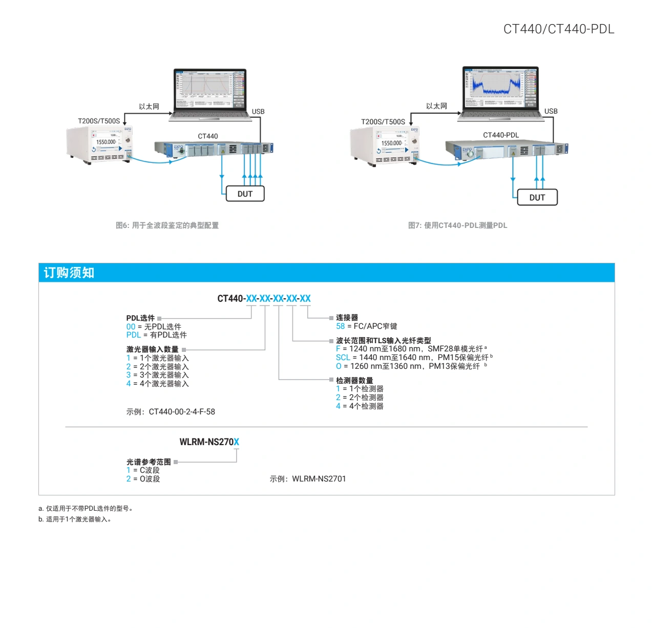 EXFO CT440光器件测试仪_5.webp
