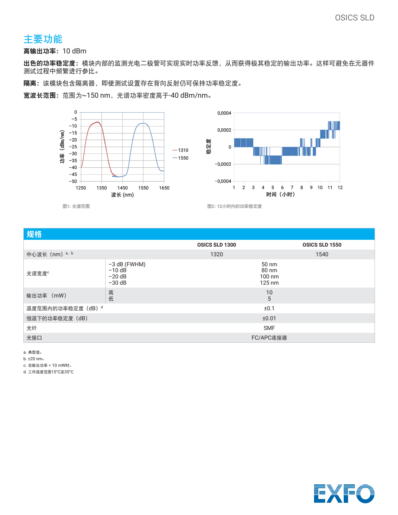 SLD宽带光源_2.png
