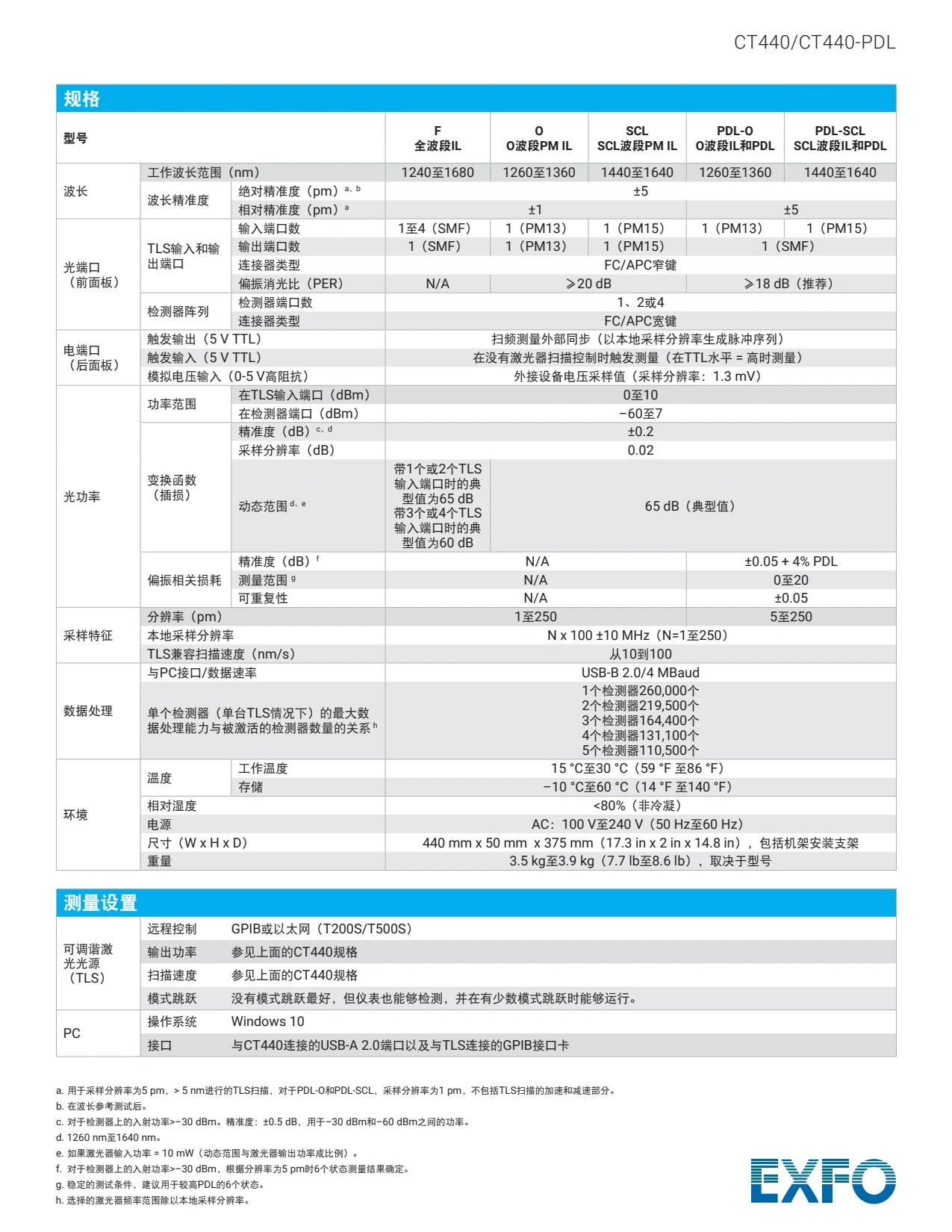 EXFO CT440光器件测试仪_4.webp
