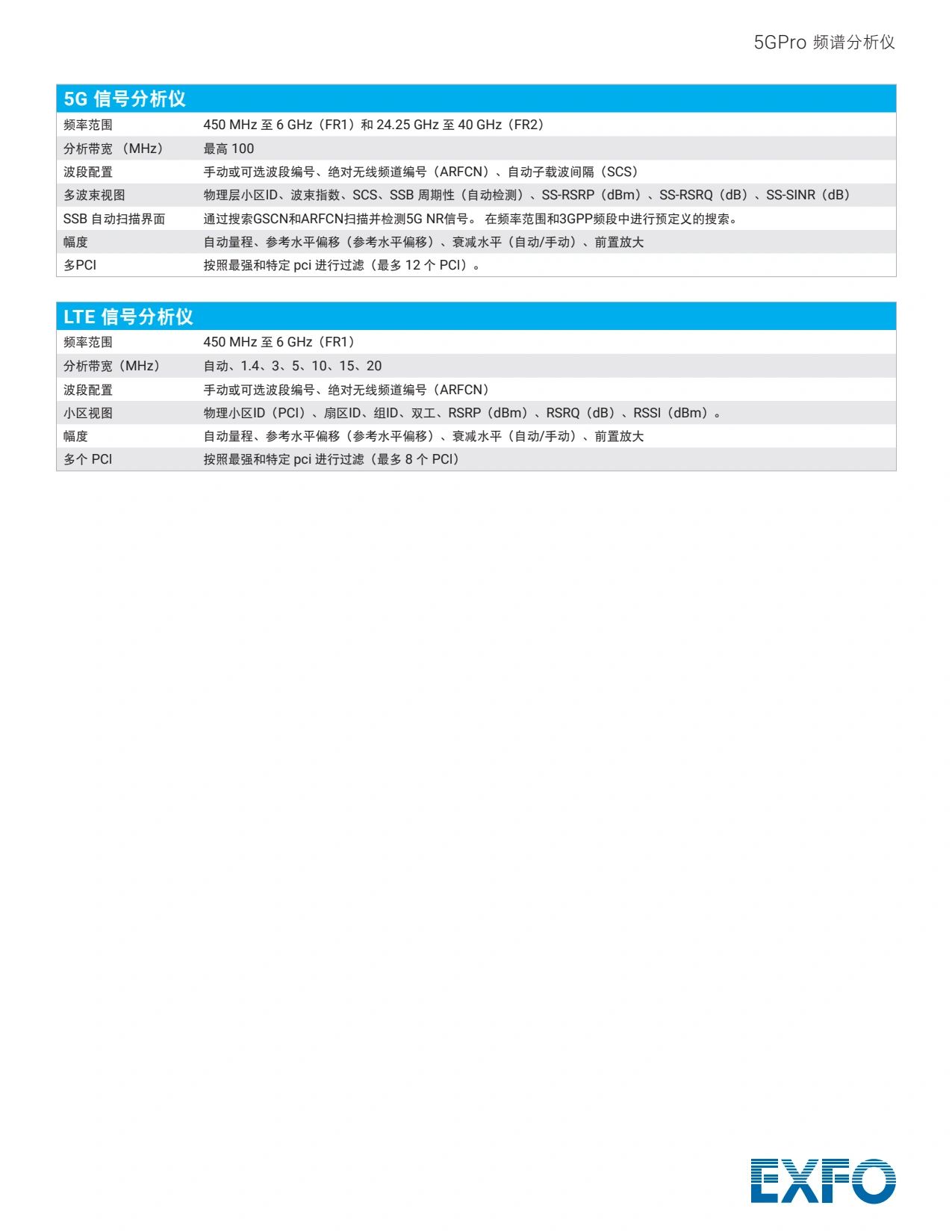 EXFO 5G PRO频谱分析仪_8.webp