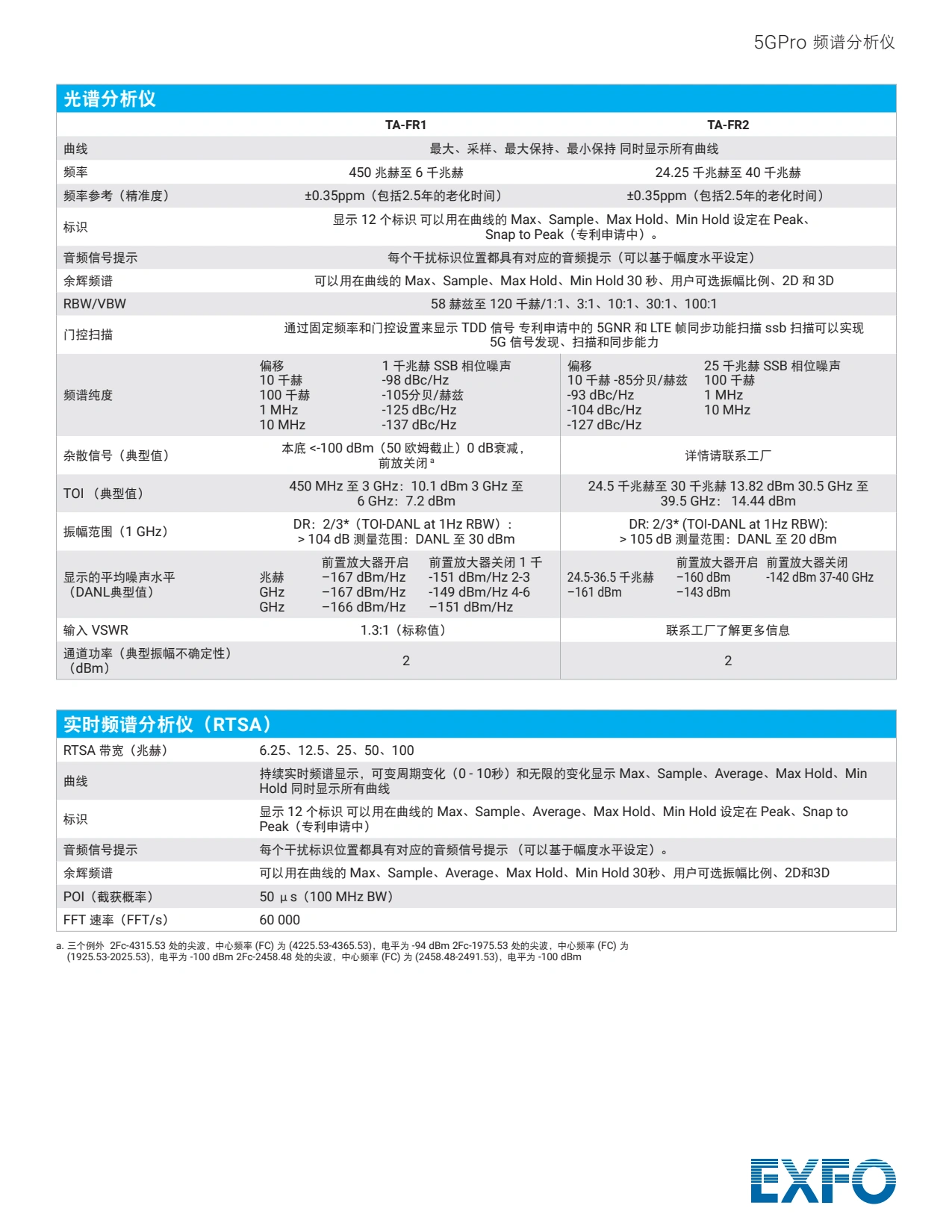 EXFO 5G PRO频谱分析仪_7.webp