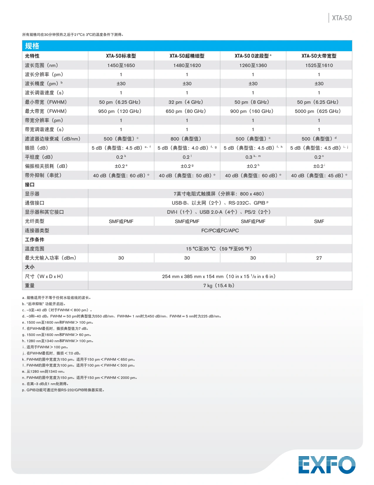 XTA-50 - 带宽可调节的可调谐滤波器_3.webp