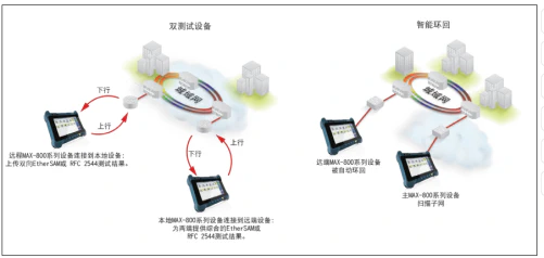 以太网测试仪RFC2544主要测什么？321.webp