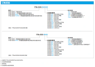 EXFO FTBx-5245、5255光谱分析仪的应用1407.webp