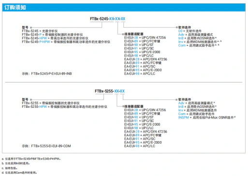 高速网络测试仪表-色散分析仪-光谱分析仪1846.webp