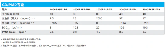 高速网络测试仪表-色散分析仪-光谱分析仪675.webp