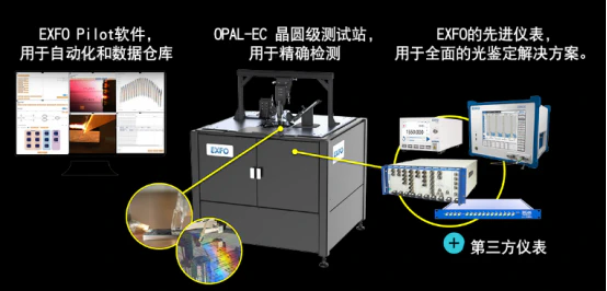 使用自动化测试台鉴定光子集成电路（PIC1573.webp