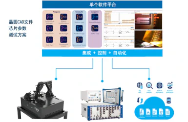 使用自动化测试台鉴定光子集成电路（PIC1479.webp