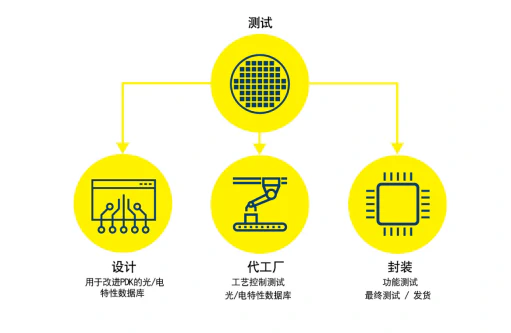 使用自动化测试台鉴定光子集成电路（PIC1038.webp